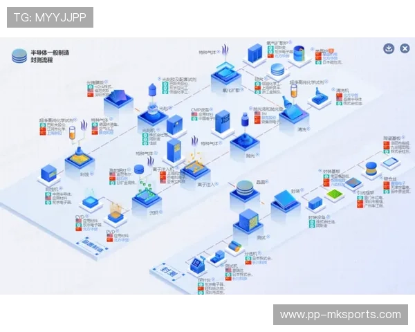 《电竞产业链升级：从硬件到软件的全方位布局》，电竞产业的发展和前景